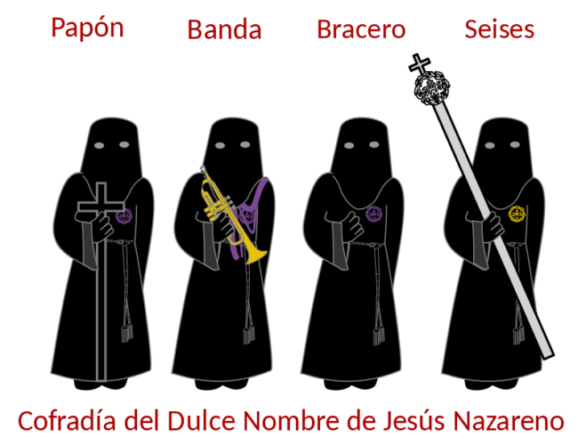 Cofradía_del_Dulce_Nombre_de_Jesús_Nazareno